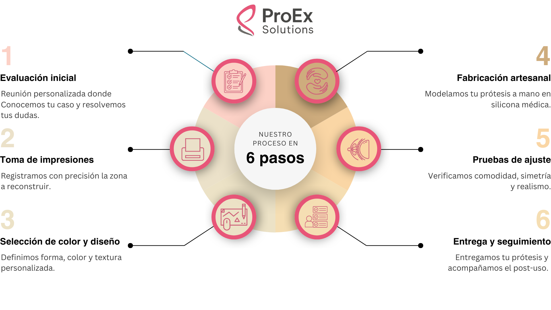 Green and Red Modern Analyze Financial Trends Infographic Presentation (5)